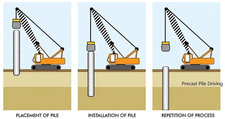 Pile Foundation Work
